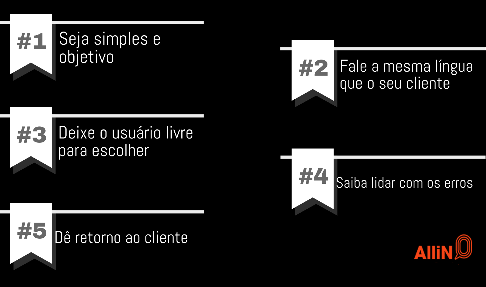 Na imagem, temos as 5 principais regras da usabilidade: 1. seja simples e objetivo; 2. fale a mesma língua que o seu cliente; 3. deixe o usuário livre para escolher; 4. saiba lidar com os erros; 5. dê retorno ao cliente.