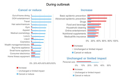 Um gráfico do Google Retail AIT sobre os impactos no varejo durante a pandemia.
